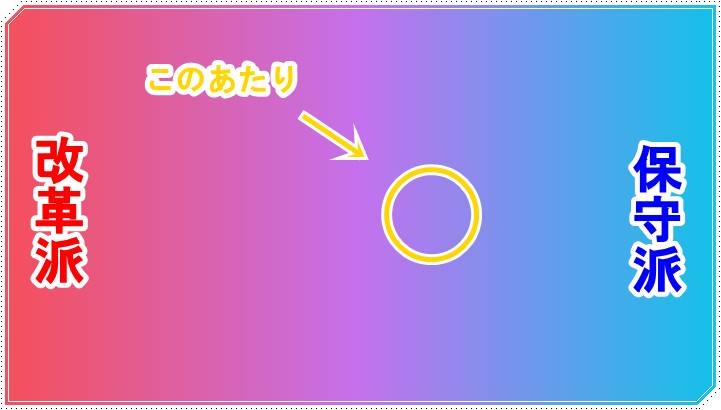 リベラル派とは何?分かりやすく意味や左翼との違いをチェック
