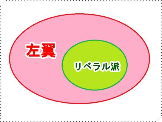 リベラル派とは何?分かりやすく意味や左翼との違いをチェック